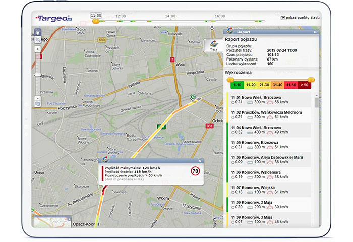Raport przekroczenia prędkości